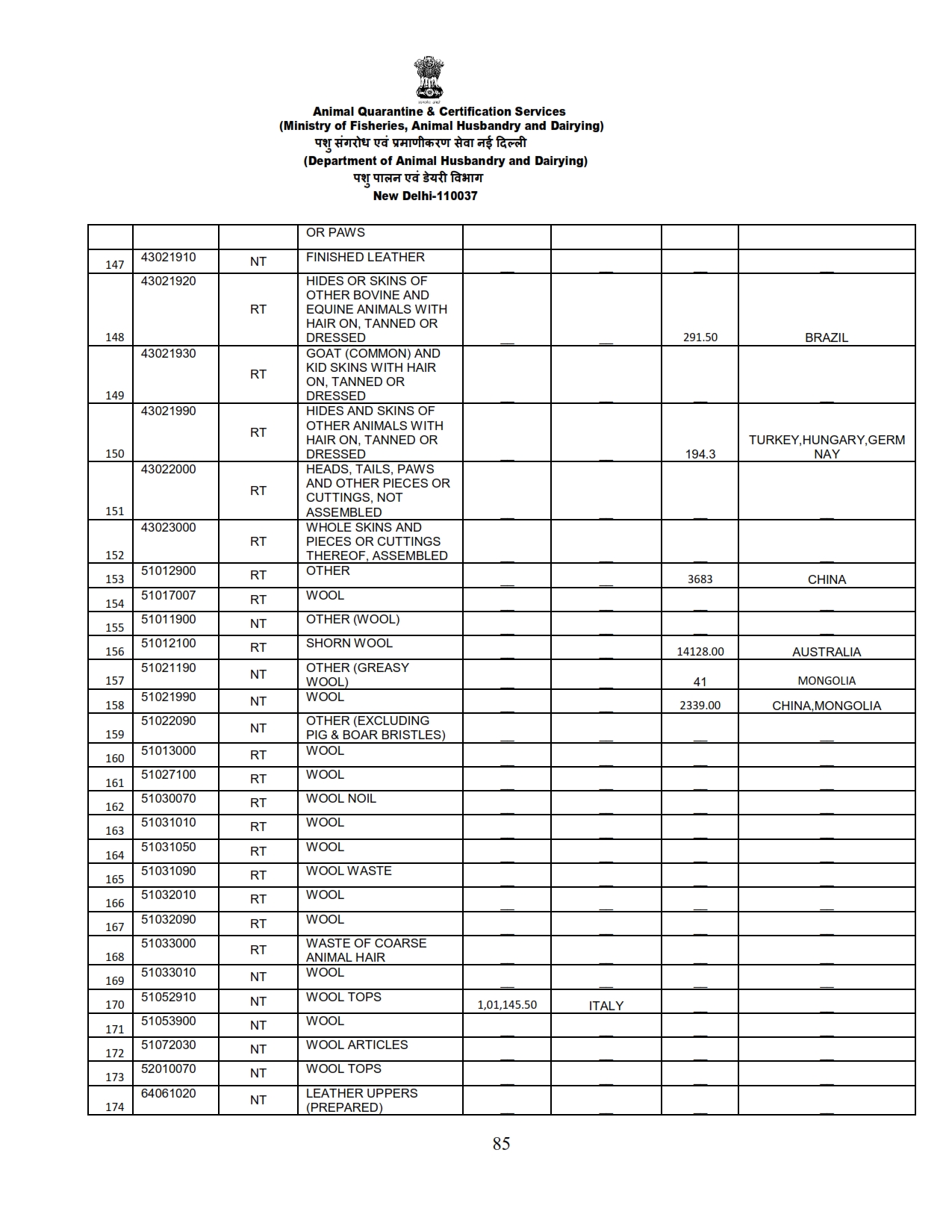 Annual Report 2022-23_085 images